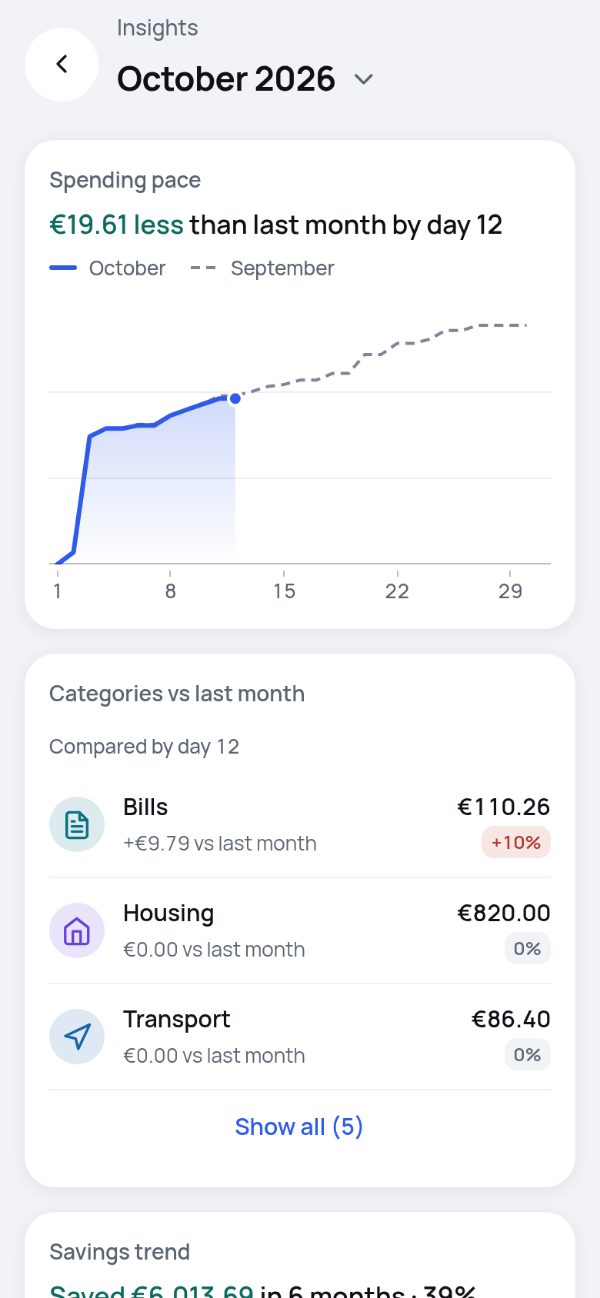 Spending pace chart comparing this month and last month