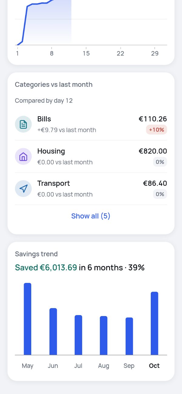 Category changes and six-month savings chart